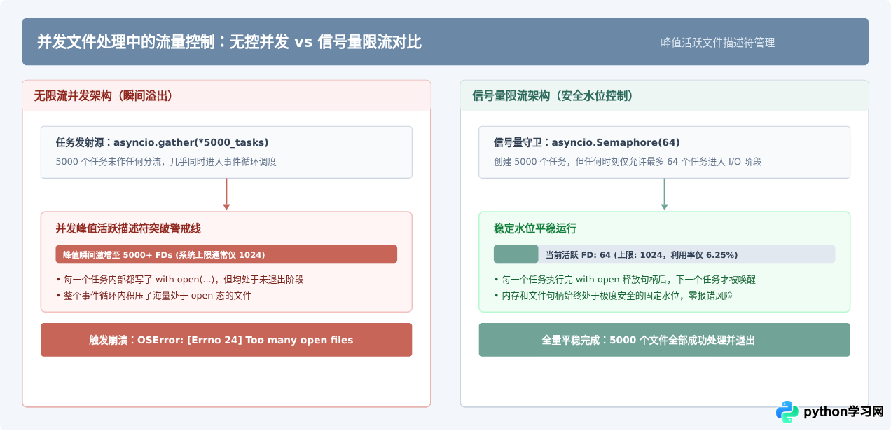解决Python循环中使用with导致的Too many open files错误