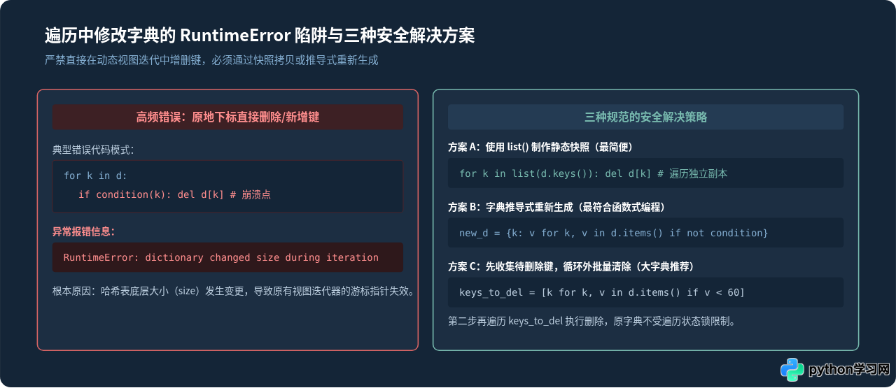 Python怎么遍历字典的键、值和键值对