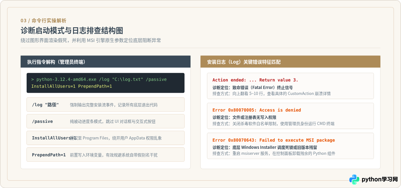 Win10/Win11安装Python提示无响应或闪退的修复技巧