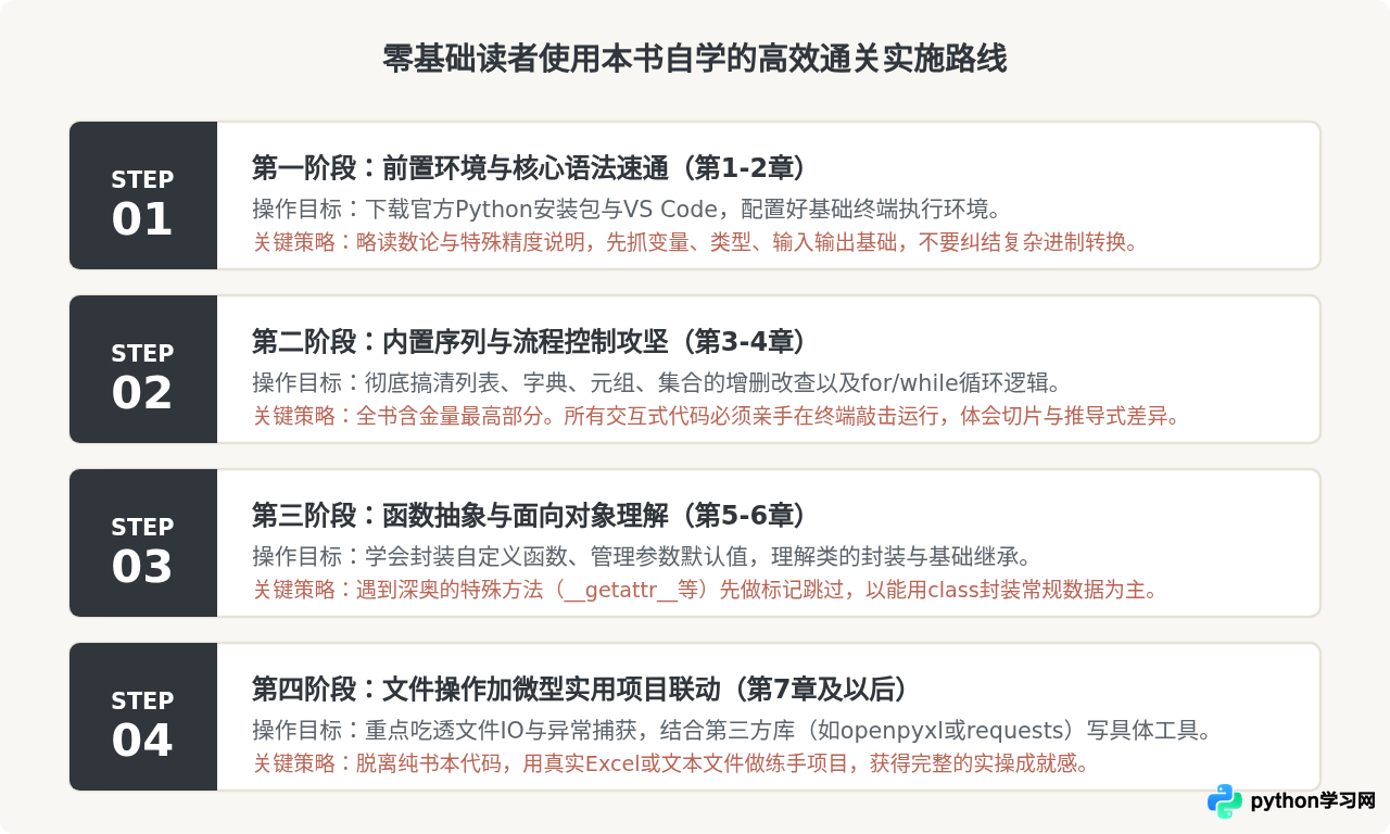 零基础适合用《Python程序设计基础》第三版自学吗？优缺点评测