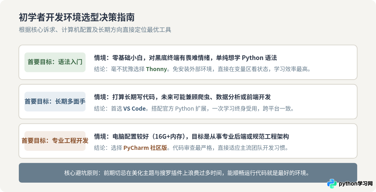 Python初学者适合用什么开发环境？推荐几款易上手的IDE