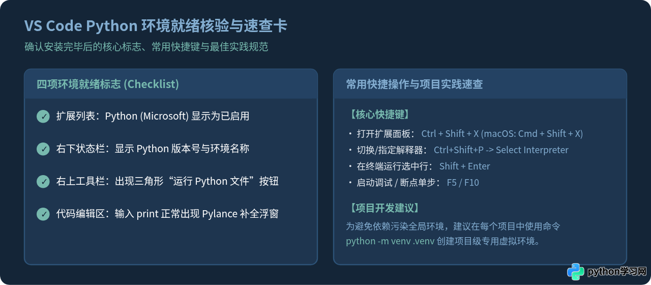 VS Code怎么安装Python扩展