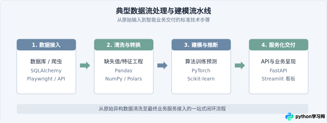 Python主要用在哪些方面？七大核心应用领域全景解析