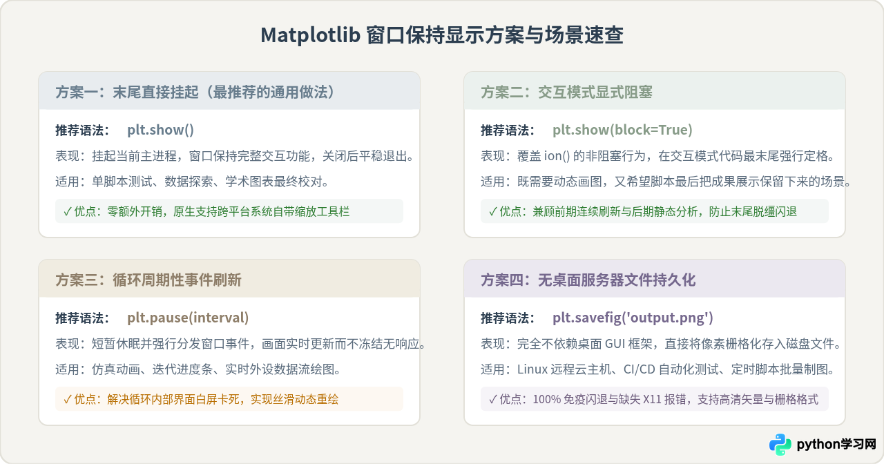 Python Matplotlib绘图窗口一闪而过，怎么让它保持显示