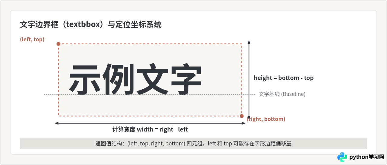 Python Pillow库加载本地字体文件绘制文字