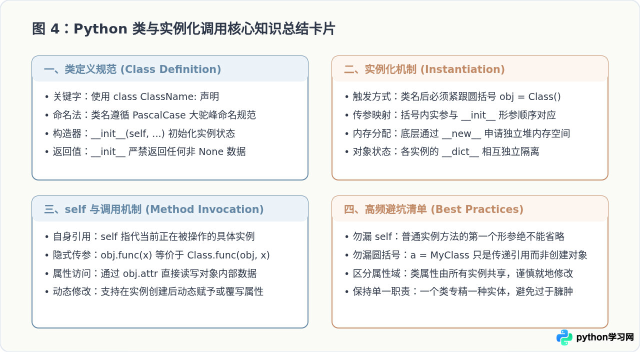 Python类的基础定义与实例化调用方法