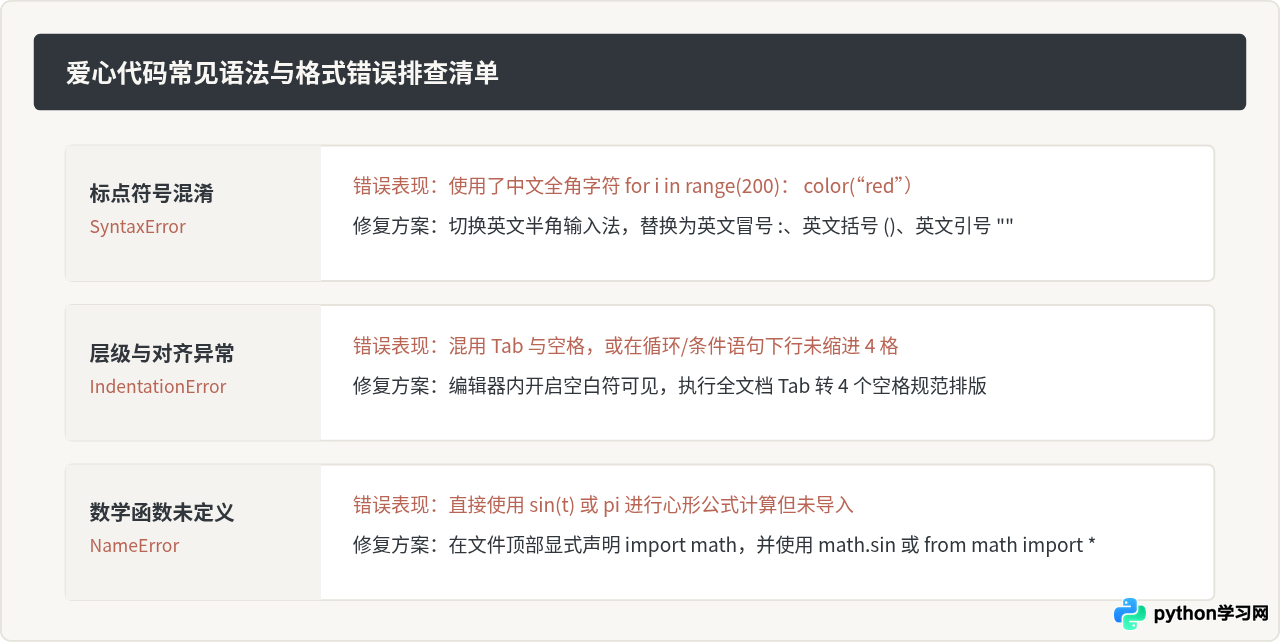 运行Python爱心代码报错怎么办？常见turtle模块缺失与语法错误修复
