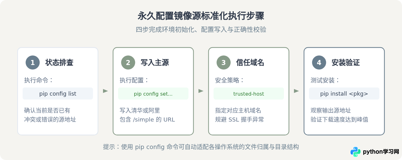 解决Python pip安装超时：配置清华、阿里云镜像源加速下载