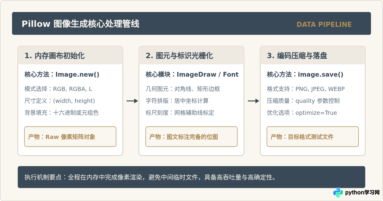 用Python Pillow库生成测试用图片素材