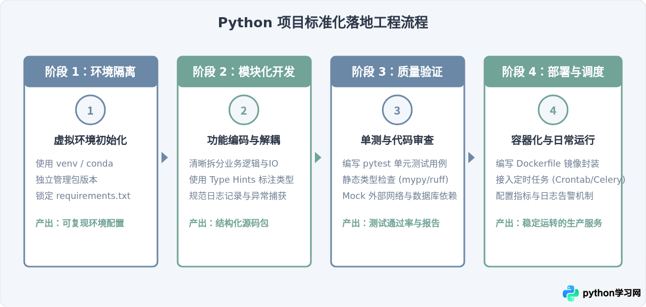 Python是干什么的？核心应用领域与典型场景解析