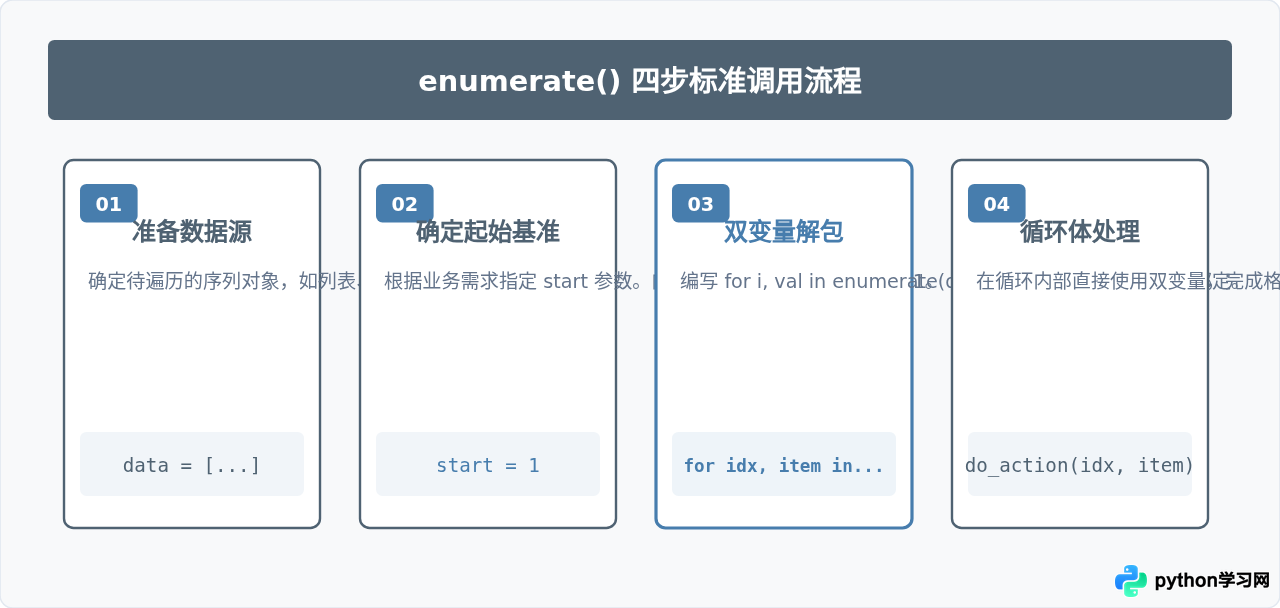 Python for循环中怎么同时获取索引和值(enumerate)