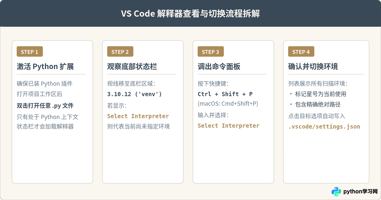 PyCharm和VS Code里怎么看项目用的Python版本