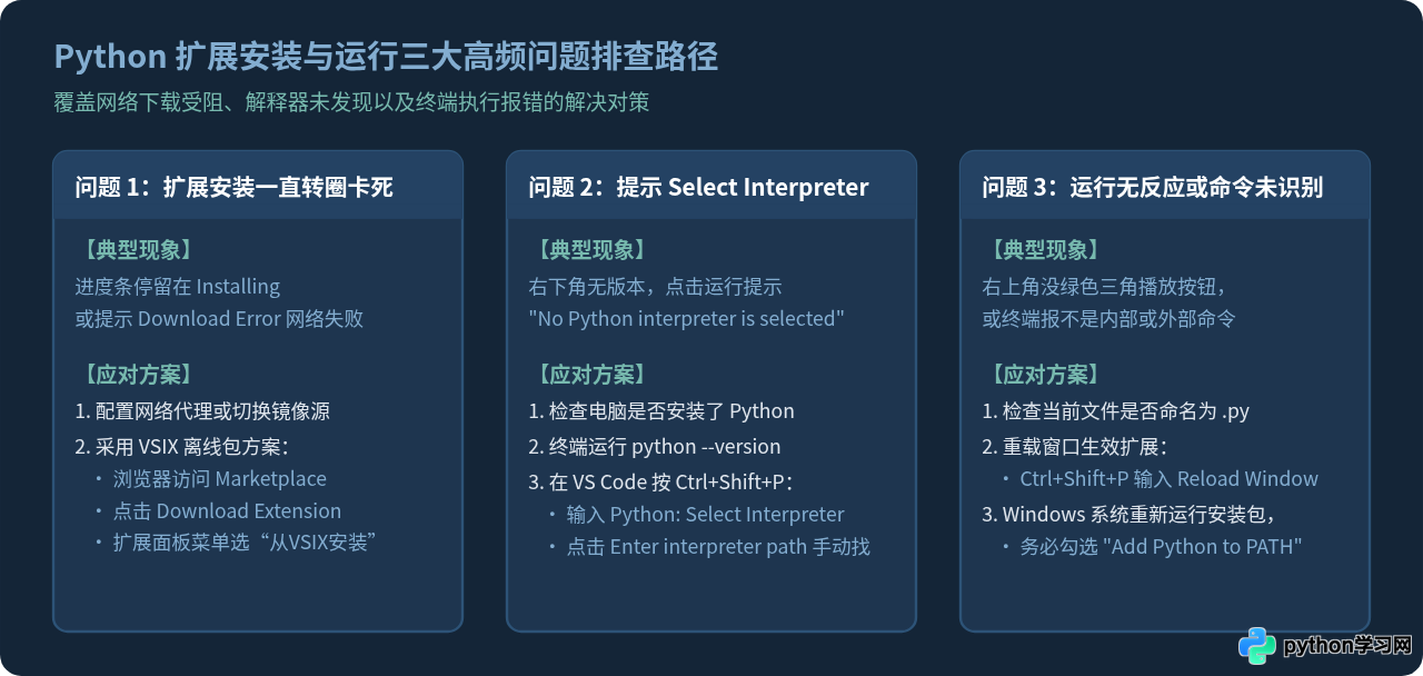VS Code怎么安装Python扩展