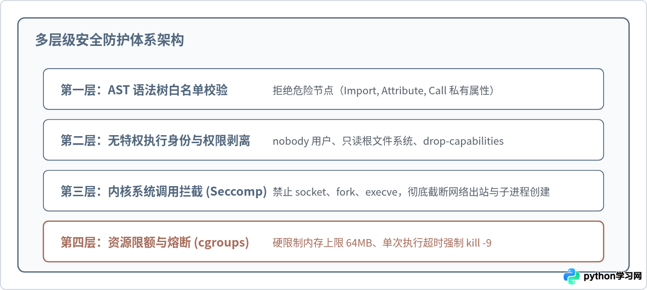 为什么不建议在生产环境使用Python在线解析器？