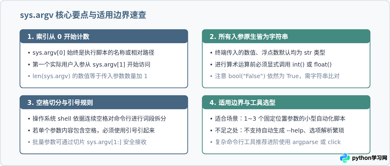 Python通过sys.argv获取命令行参数的基础用法