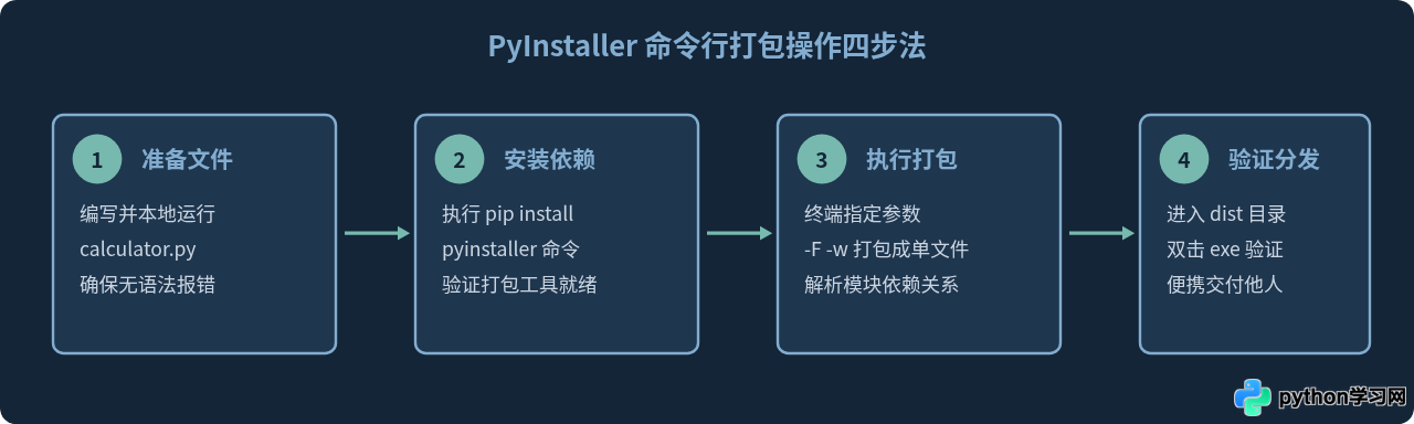 怎么用PyInstaller将Python计算器打包成exe文件