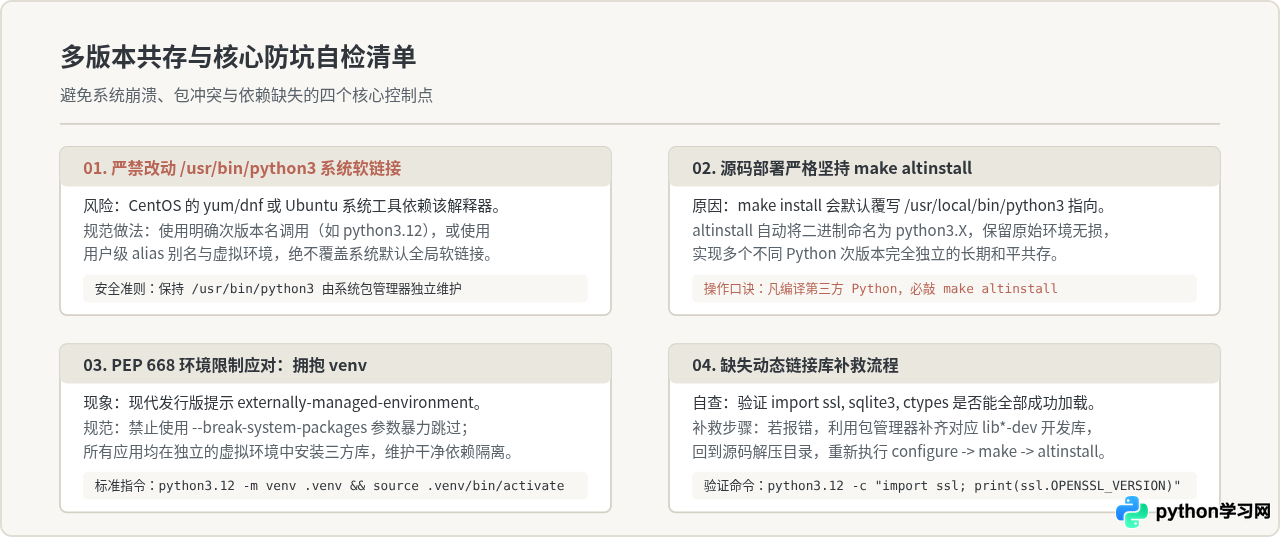 Linux下安装Python 3：Ubuntu/CentOS包管理器命令及源码编译
