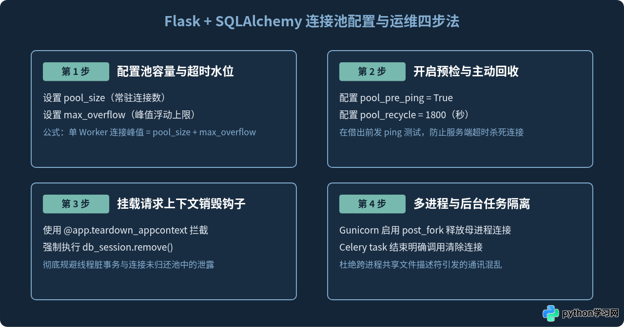 Flask与Django中怎么管理Python数据库连接生命周期
