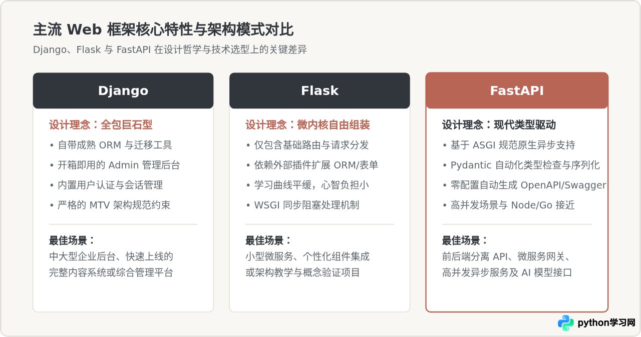Python常用第三方库有哪些？数据、Web与自动化领域核心库盘点