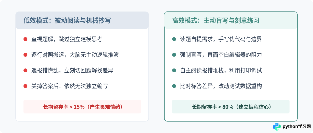Python新手怎么高效利用入门100例？避免只看不练的学习建议