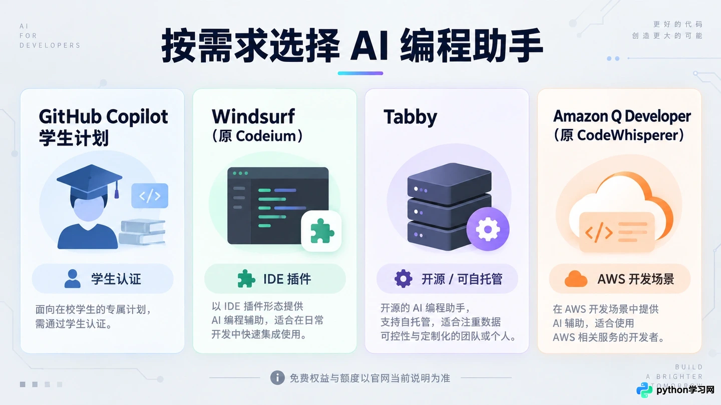 有哪些免费且好用的AI编程助手推荐？