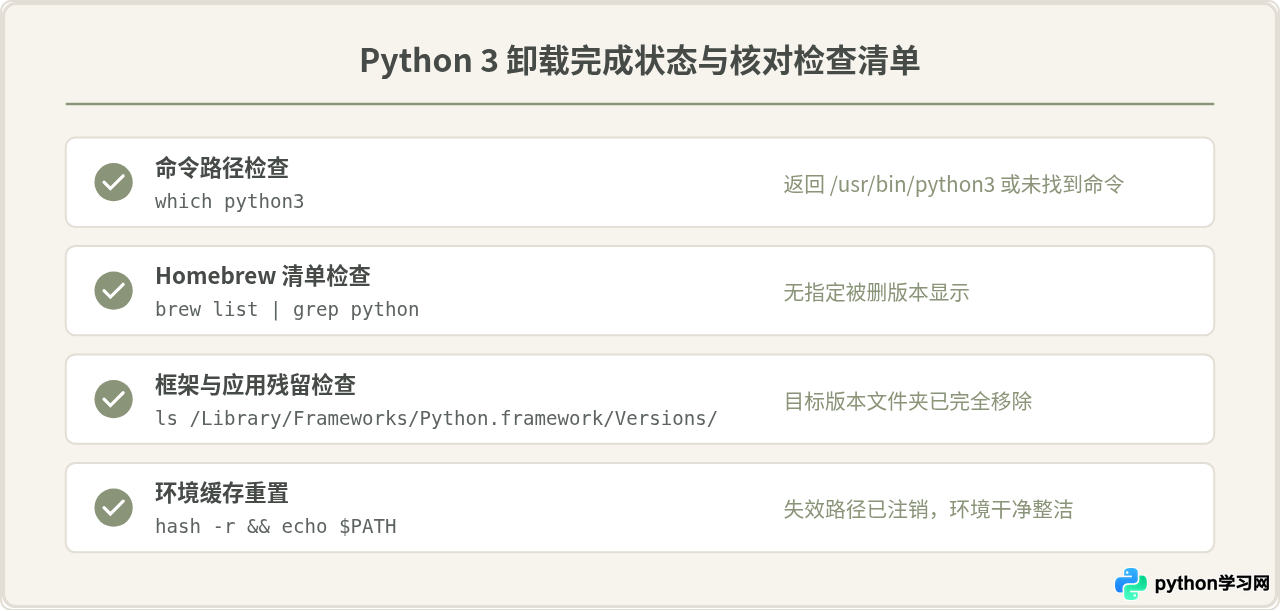 macOS终端卸载Python3：Homebrew命令与手动删除残留文件