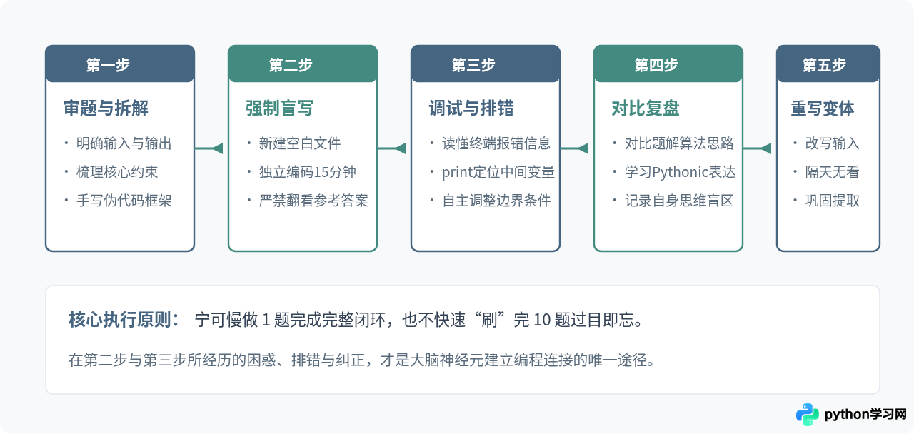 Python新手怎么高效利用入门100例？避免只看不练的学习建议