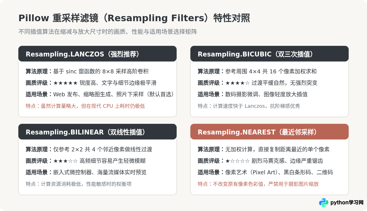 Python按指定宽度自动计算高度并修改图片尺寸
