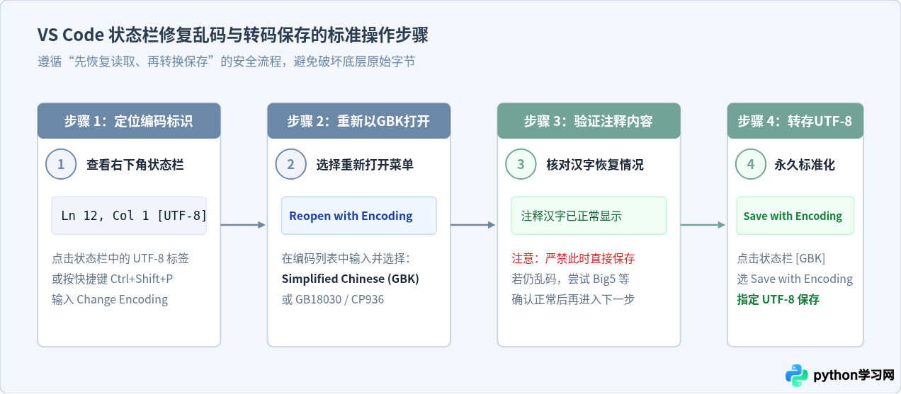 VS Code中Python中文注释显示乱码怎么办