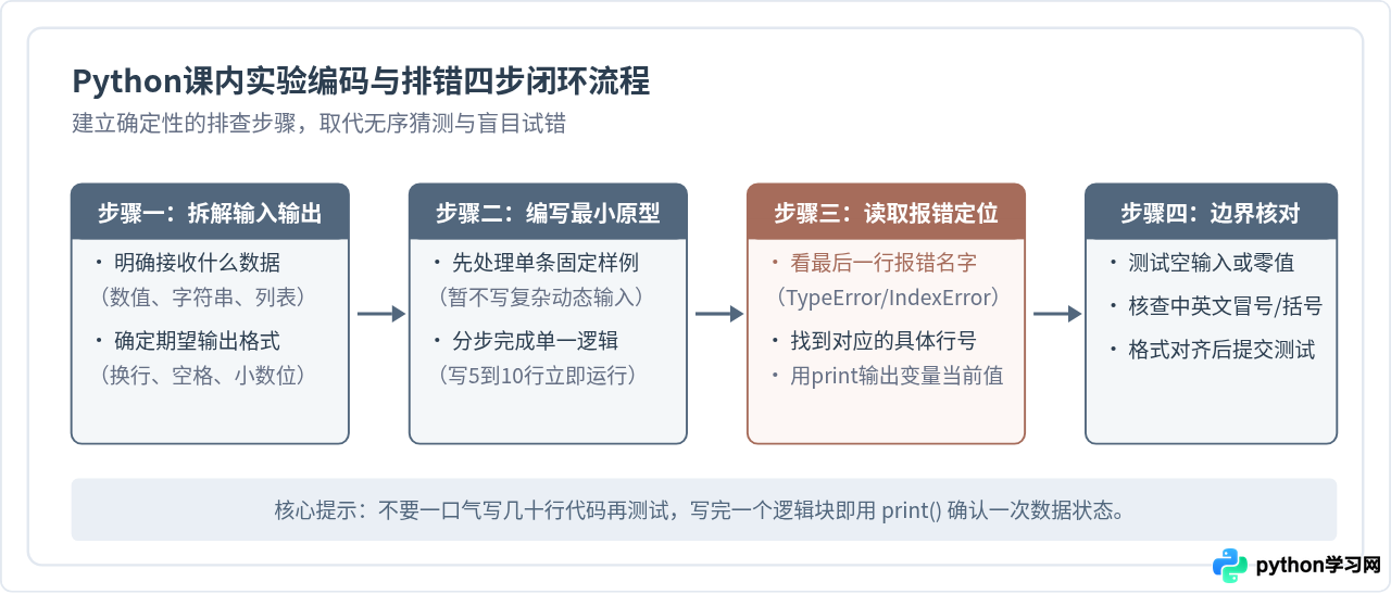 非计算机专业学生怎么应对Python必修课程要求？