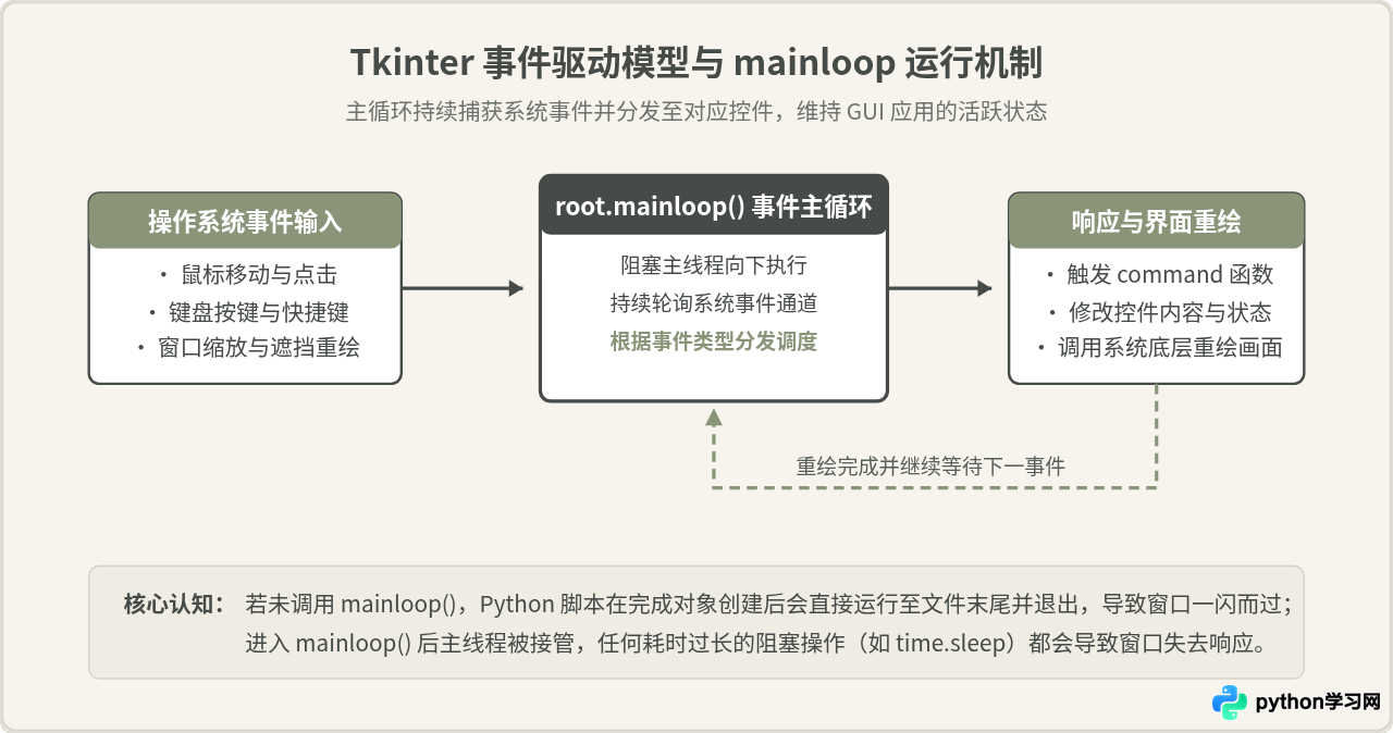 Python Tkinter入门：创建第一个窗口与基础控件