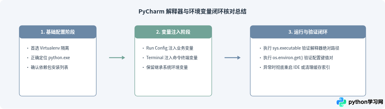 PyCharm配置Python解释器与环境变量的详细步骤