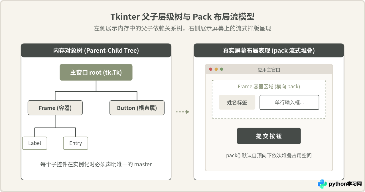 Python Tkinter入门：创建第一个窗口与基础控件
