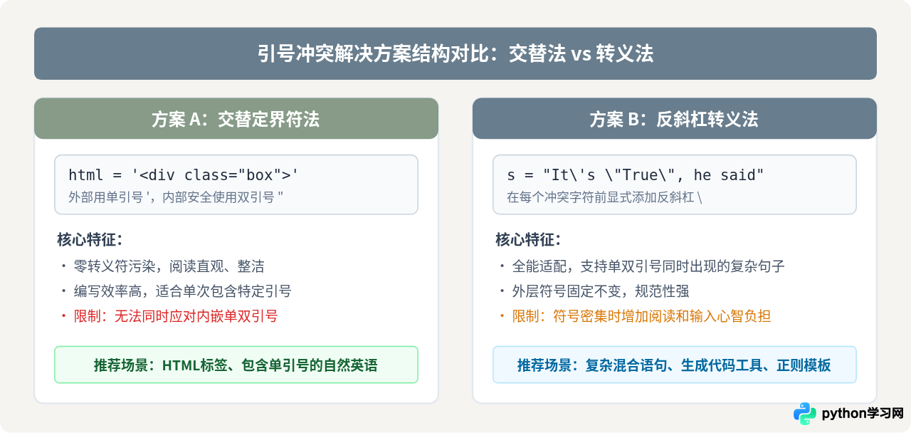 Python引号报错SyntaxError常见原因与修复方法