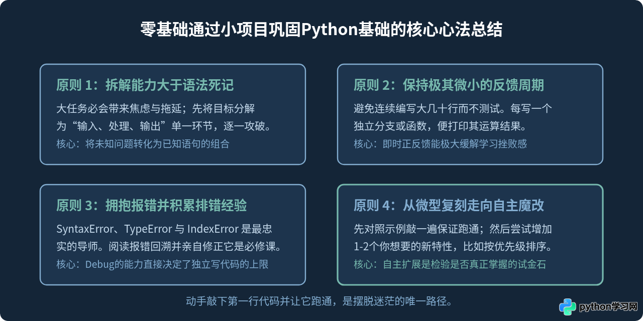 怎么通过小项目巩固Python基础？零基础自学实战练习建议
