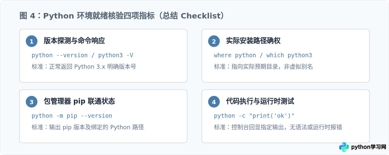 怎么验证Python是否安装成功？命令行检查与版本确认方法