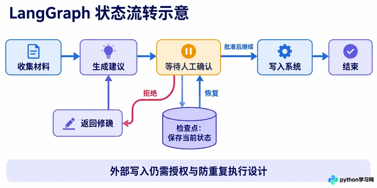 主流AI智能体平台盘点：Dify、Coze与LangGraph特色对比