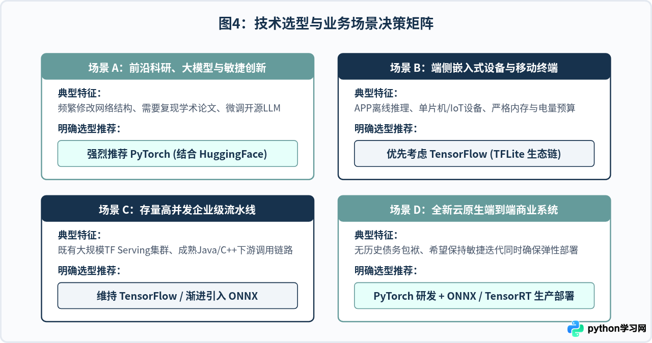 Python在机器学习中的地位：TensorFlow与PyTorch生态解析