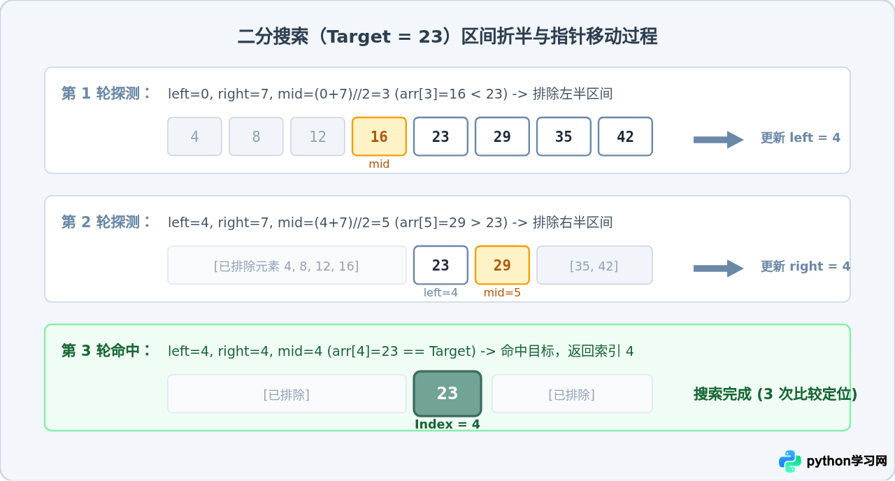 Python经典算法实现：排序、搜索与动态规划代码示例