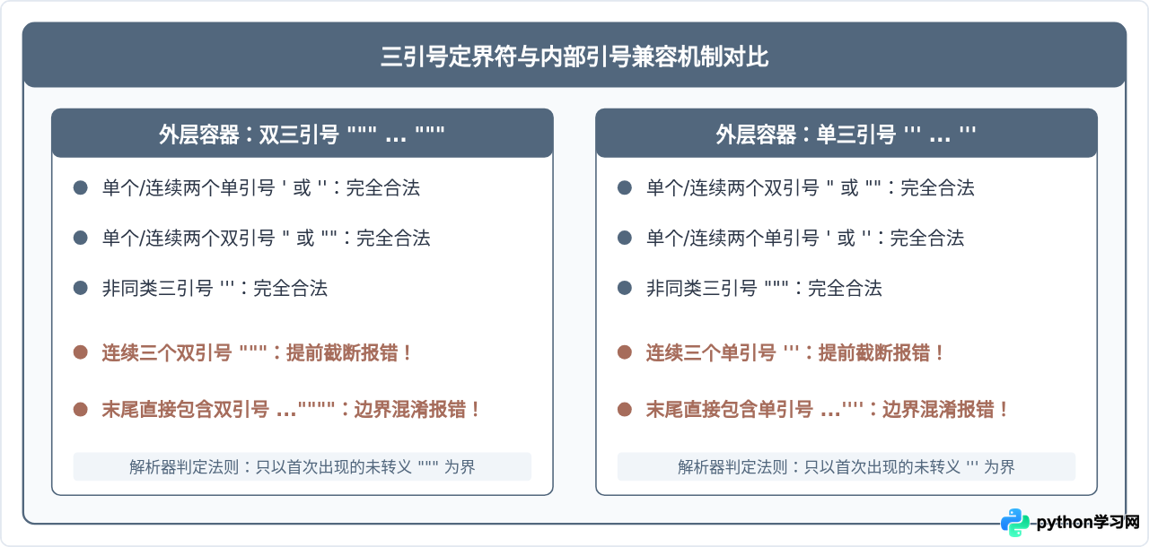 怎么在Python三引号字符串中嵌套单双引号而不报错