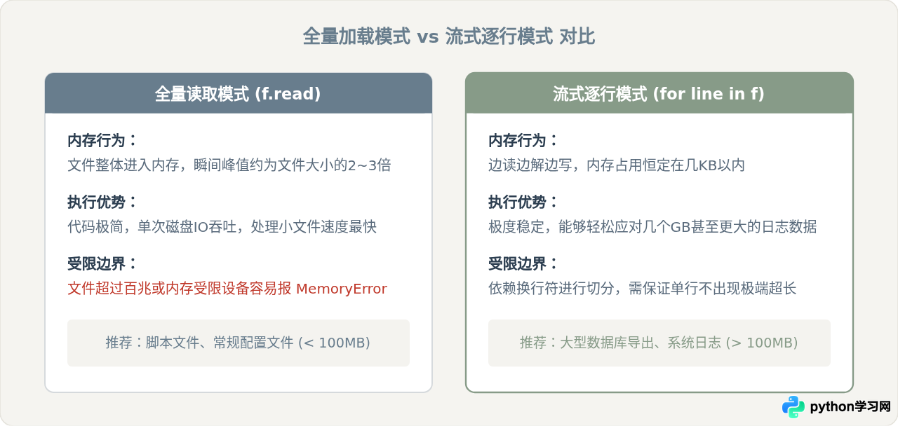Python中怎么实现GBK与UTF-8文件编码转换