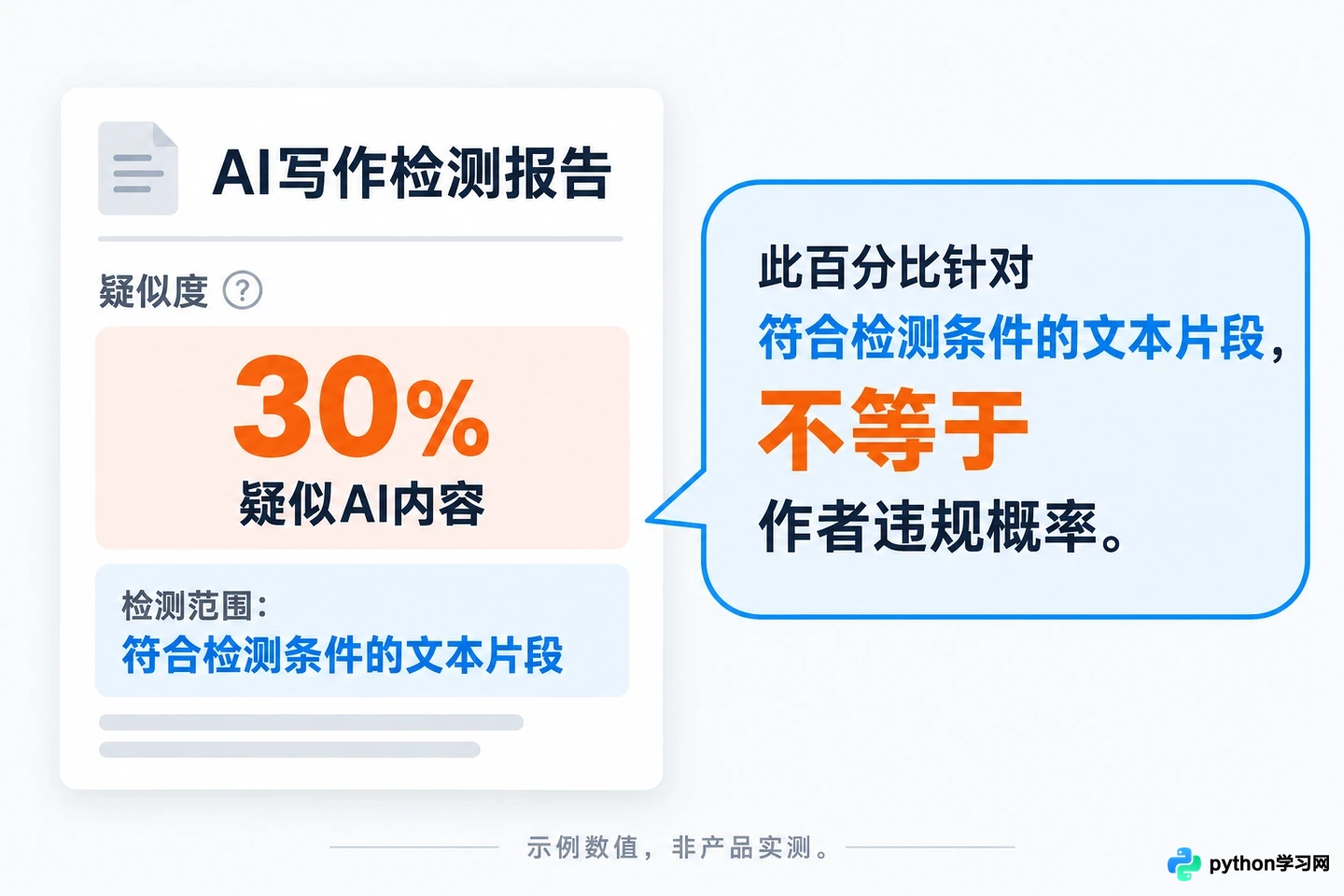 AI论文检测准确率怎么?误判原因分析及降低误报技巧