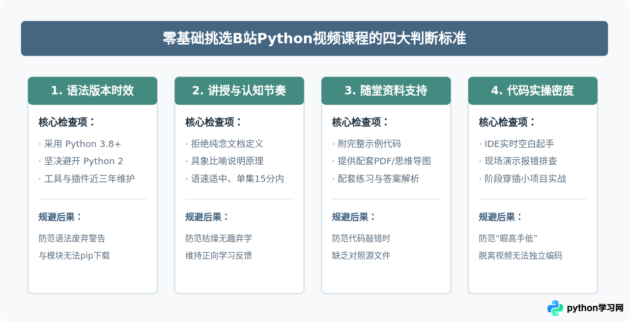 B站有哪些适合零基础的Python自学视频推荐