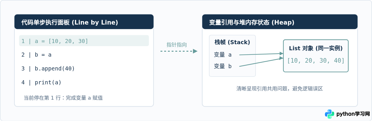 哪些网站可以免费边学边练Python代码？
