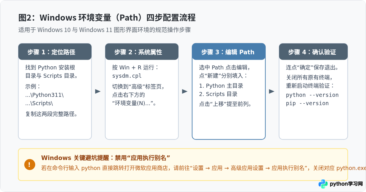 Windows、macOS与Linux下设置Python环境变量的具体步骤
