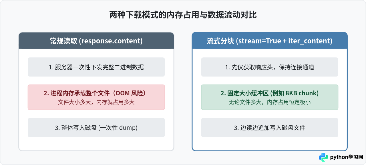 Python爬虫怎么用requests下载网页图片