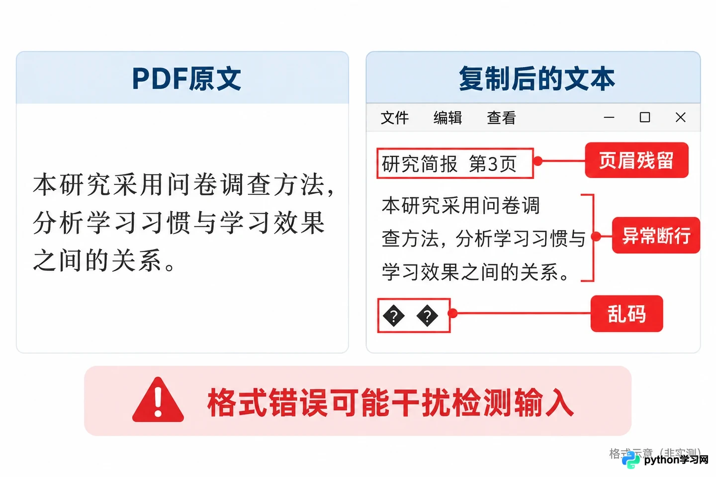 AI论文检测准确率怎么?误判原因分析及降低误报技巧