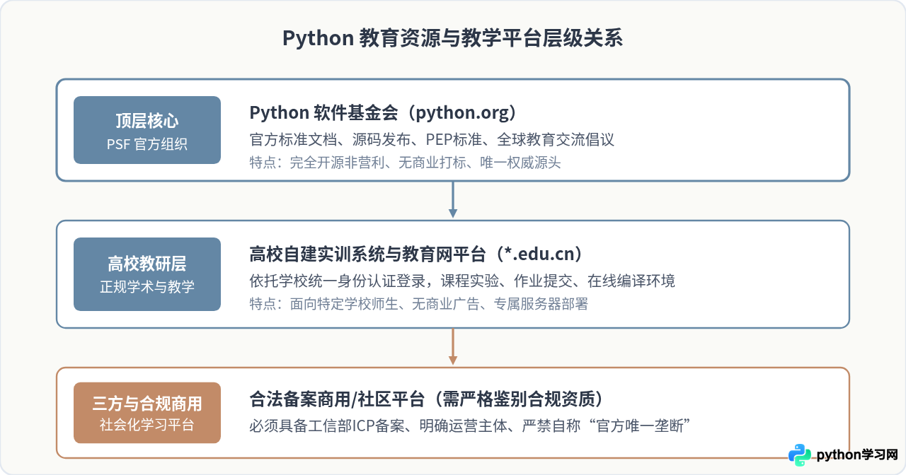 PythonEDU网站官网入口在哪？怎么辨别真伪与安全性