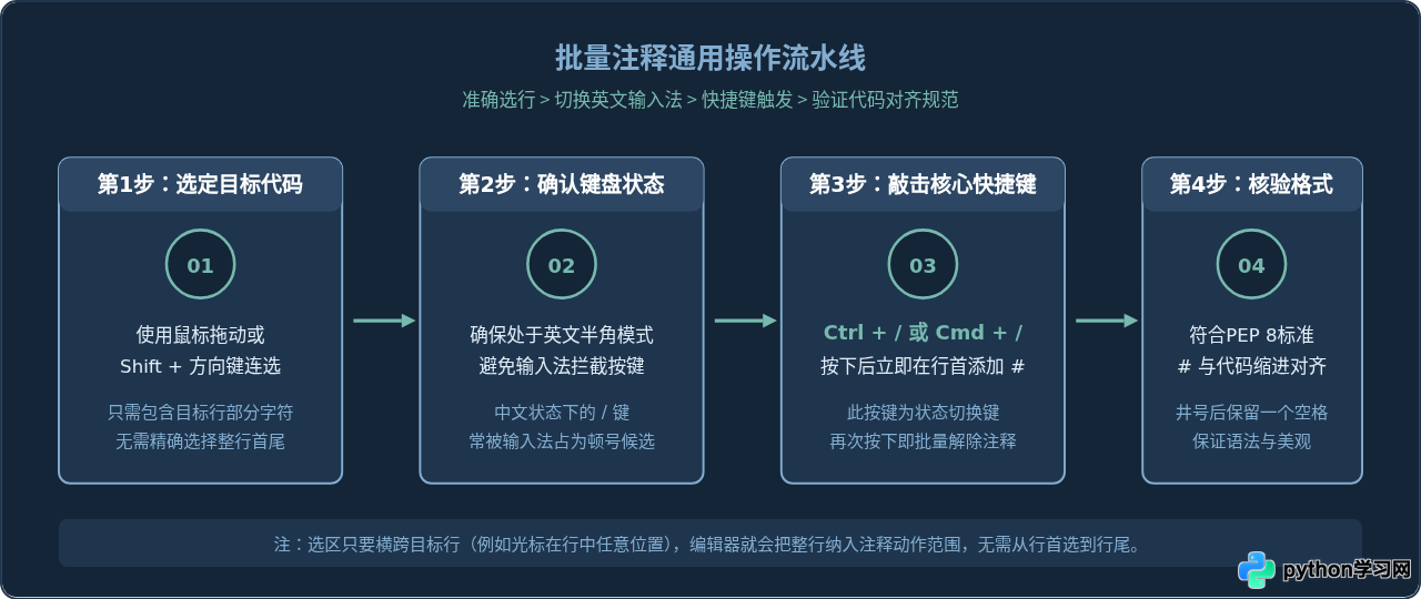 PyCharm和VS Code中Python代码怎么批量注释