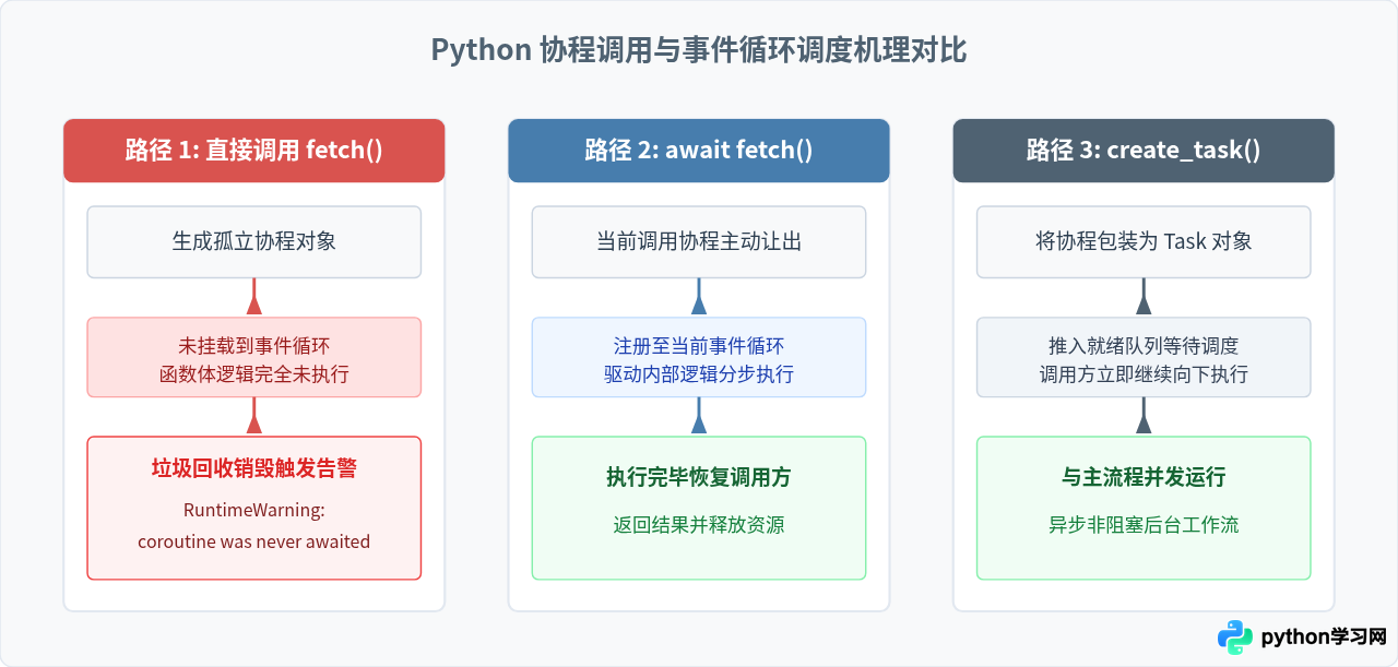 解决Python异步编程中的常见报错与调试难题